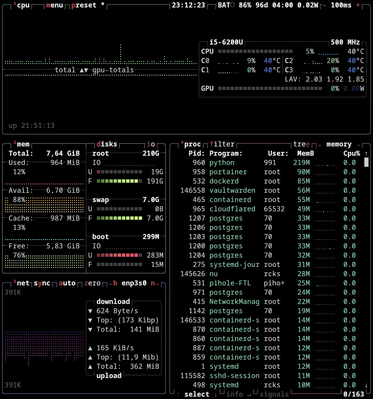 Final BTOP Dashboard